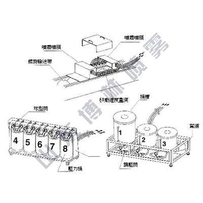 香料添加系統